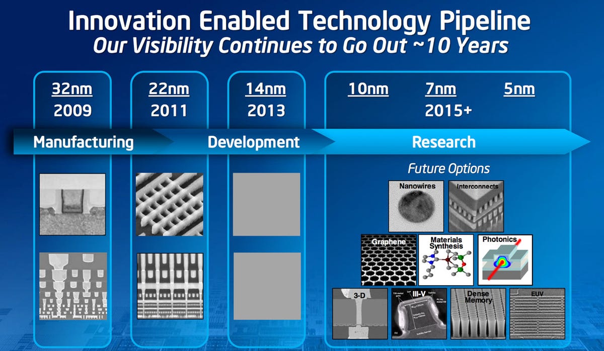 The chip industry treadmill involves tackling a constant series of challenges. Intel has maintained an ability to predict what'll happen for about the next decade.