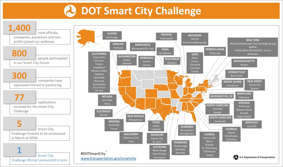 Smart City Challenge Applicant Map - Final Version