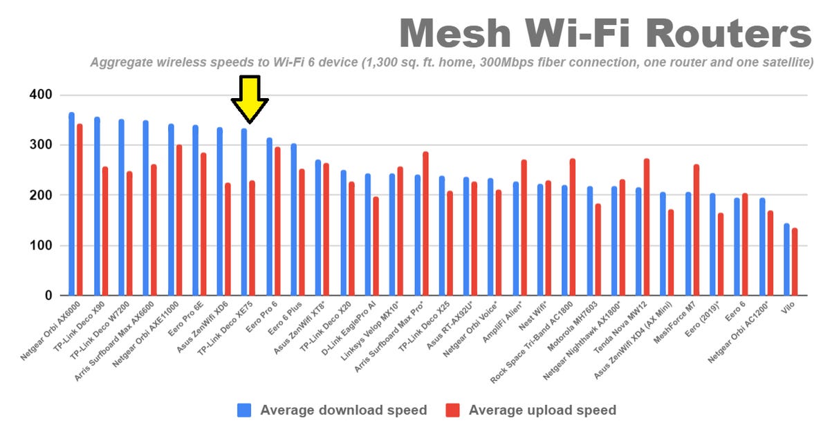 mesh-router-at-home-upload-speed-chart.png