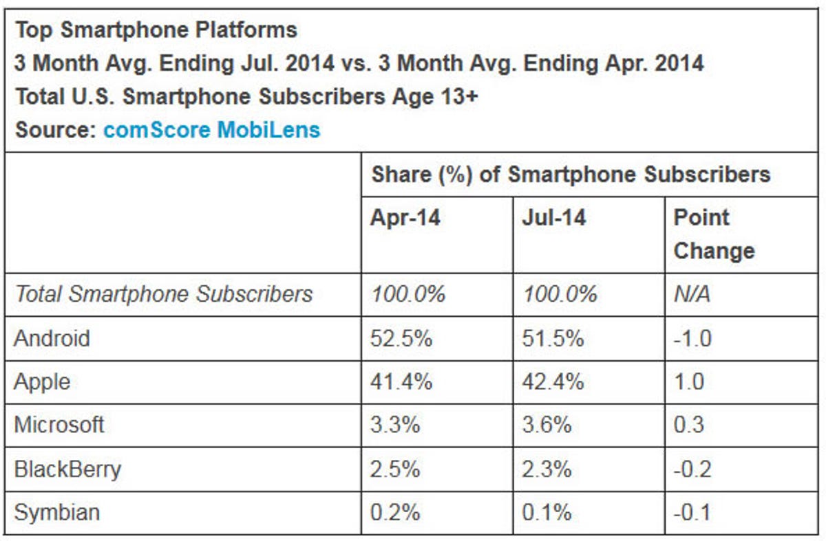 comscore-smartphone-report-july-2014.jpg
