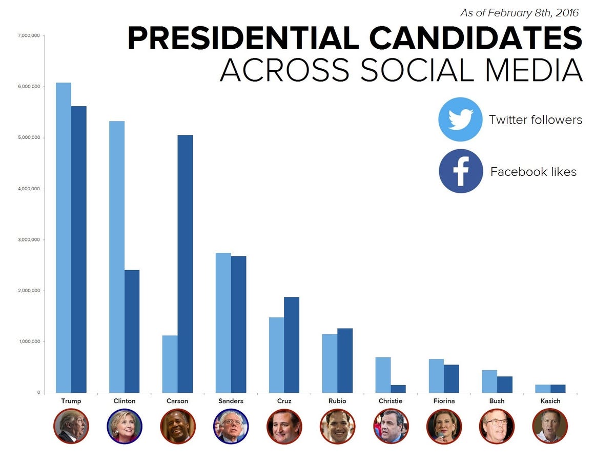 twitter-and-facebook-graph.jpg