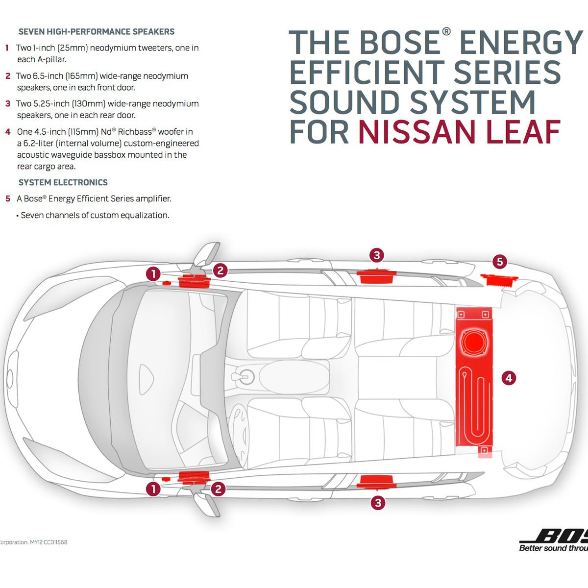 Ниссан bose. Nissan Leaf Bose. Nissan Leaf 2017 Bose Sound System. Колесная база Ниссан лиф. Nissan Leaf габариты.
