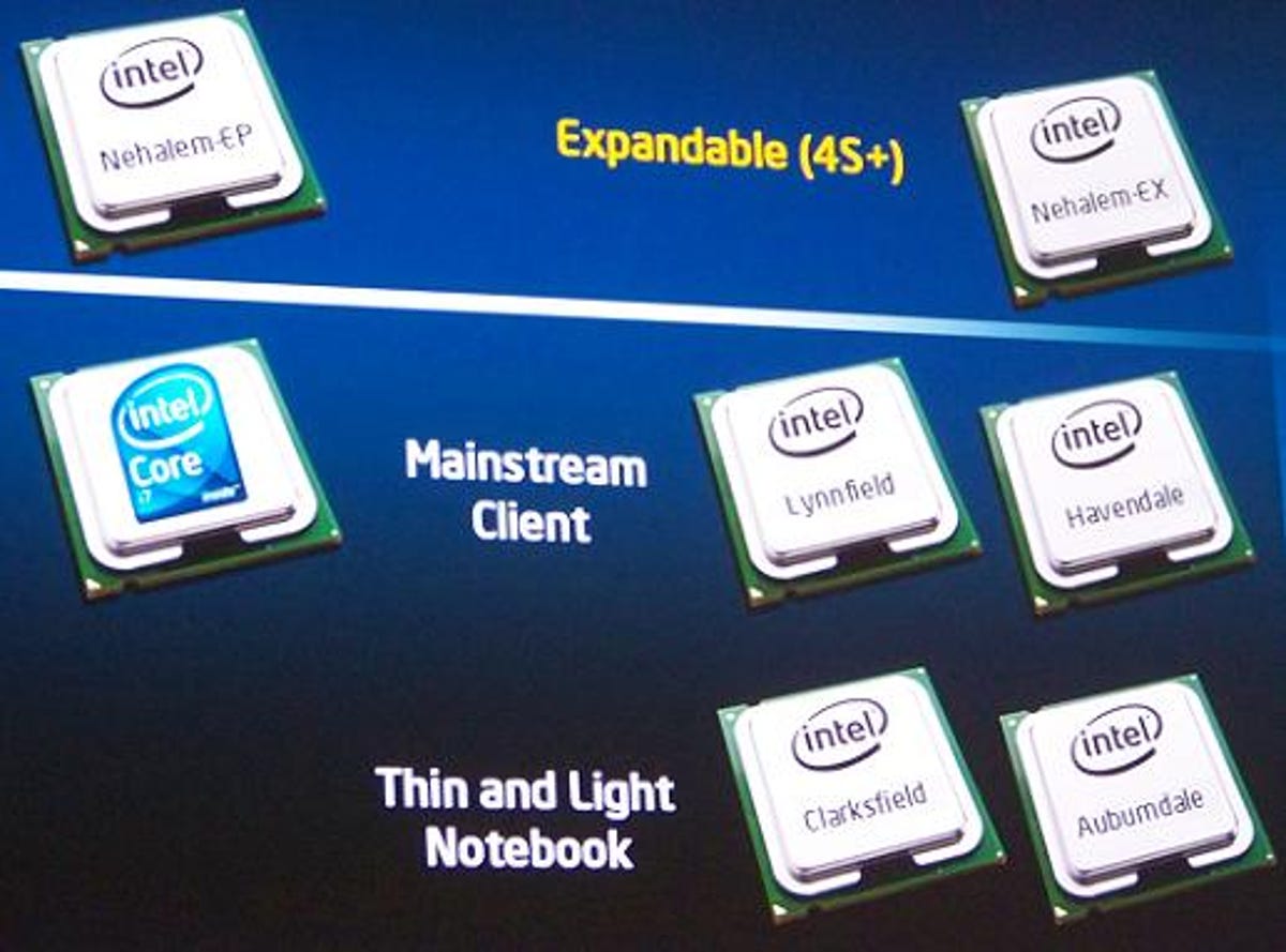 Intel Nehalem processor lineup as shown at IDF 2008