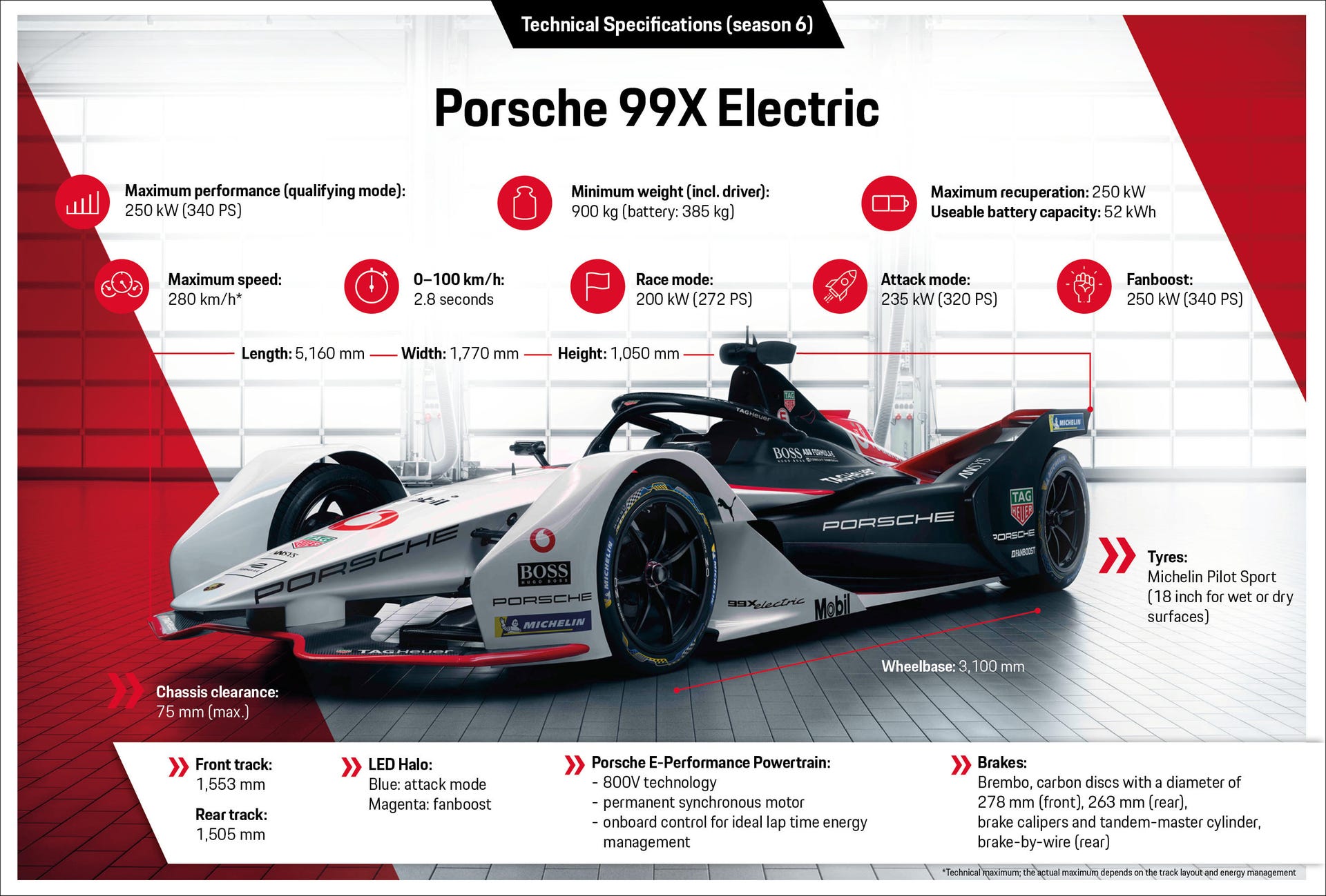 1785119-porsche-99x-electric-infographic-2019-porsche-ag