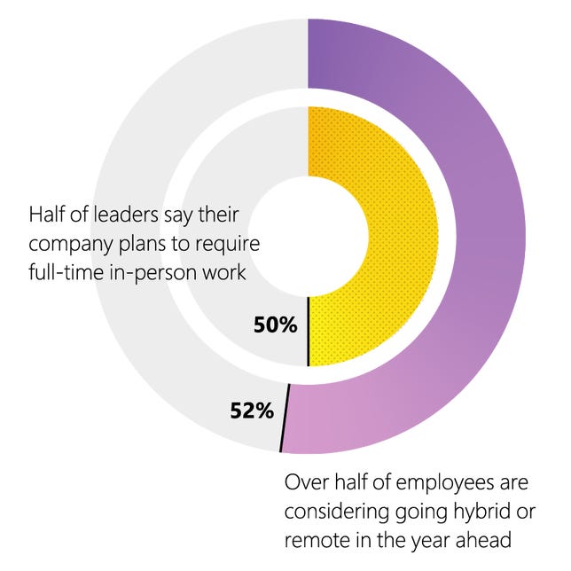 Microsoft-half-employees-going-hybrid-half-employers-go-back-to-normal