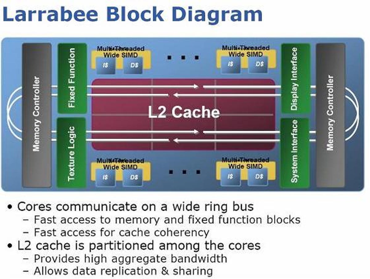 Larrabee block diagram
