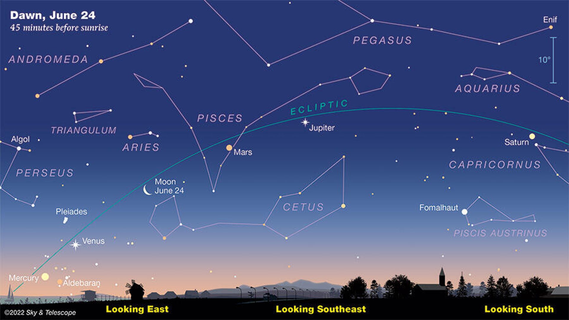 Sky map shows constellations and locations of five planets looking southeast at 45 minutes before sunrise on June 24, 2022.