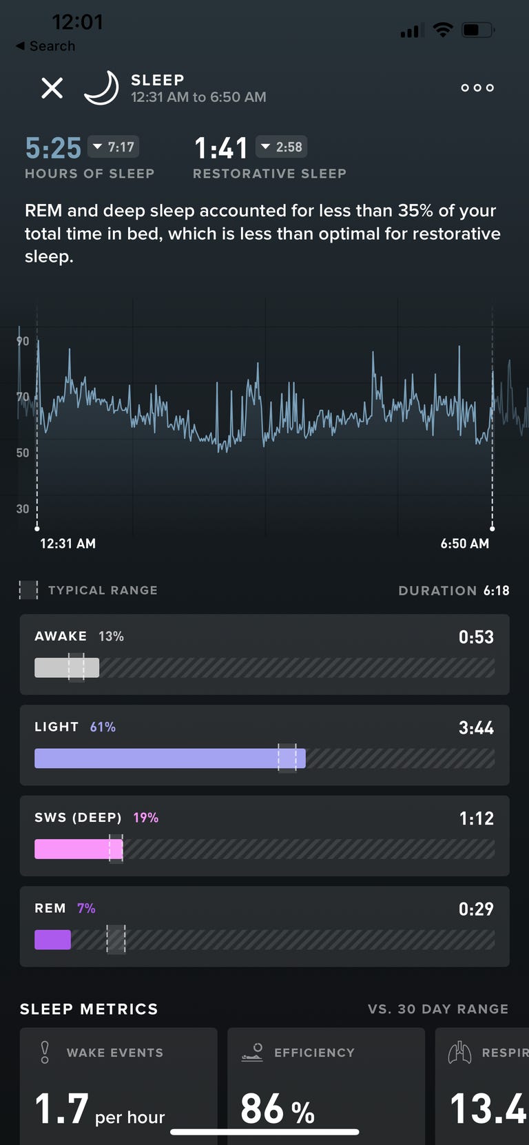 Sleep performance after day 4 of the experiment.