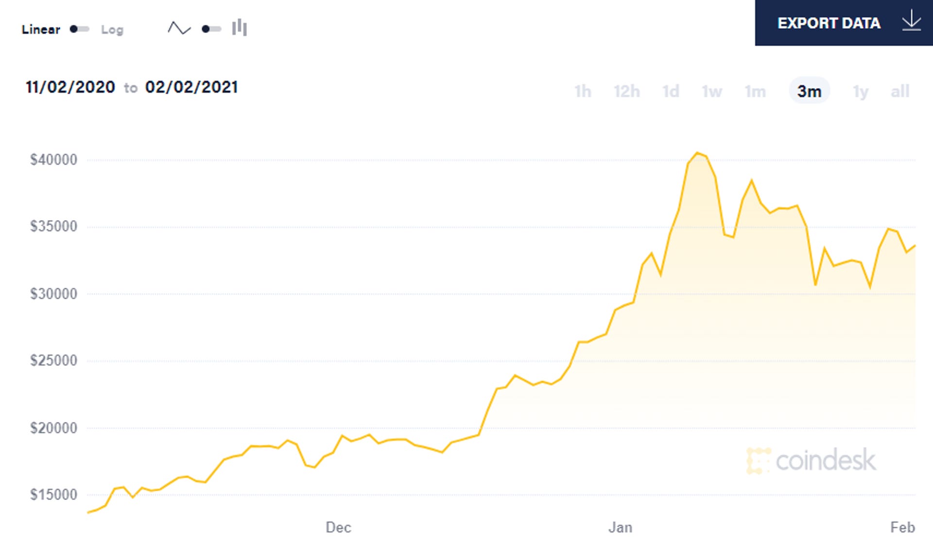 bitcoin-graph.png