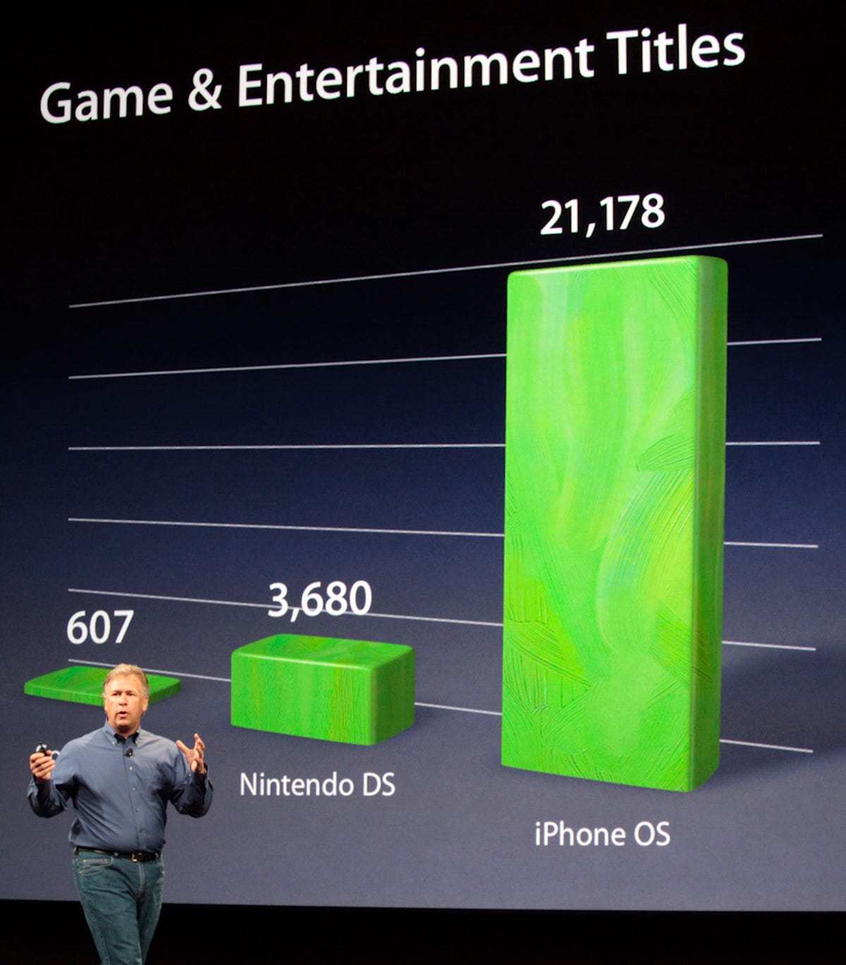 Phil Schiller brags about iPhone as gaming platform.