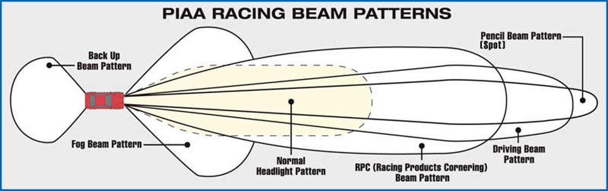 piaa-beam-patterns-th