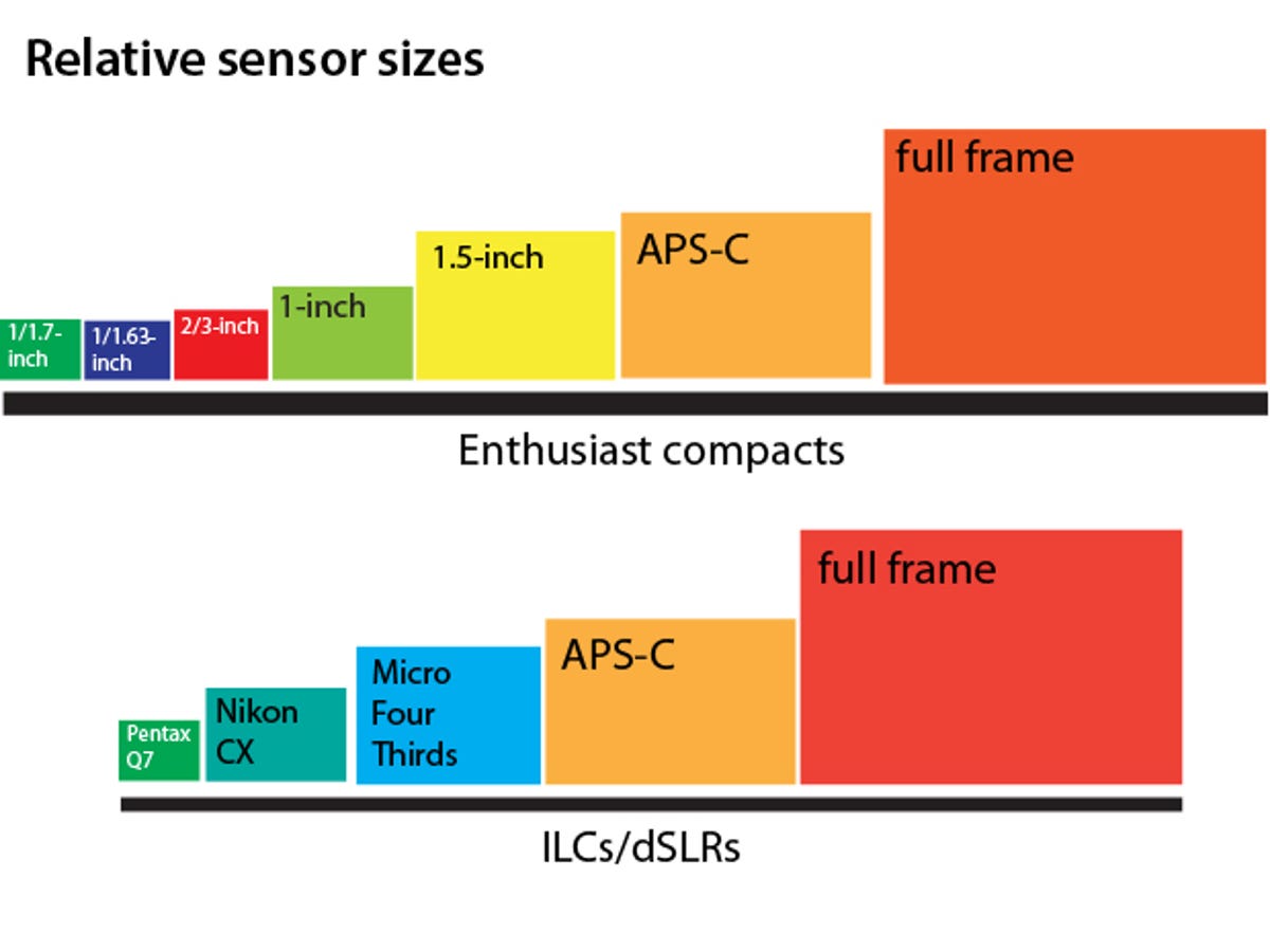 relative-sensor-sizes.jpg