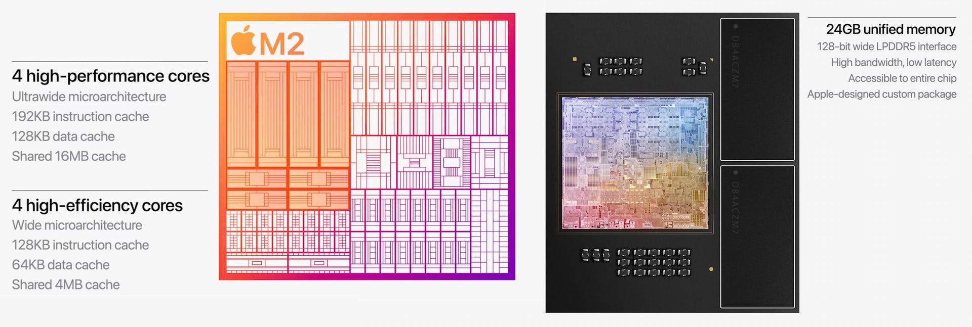 Detailed specifications of Apple's M2 processor that powers new MacBooks