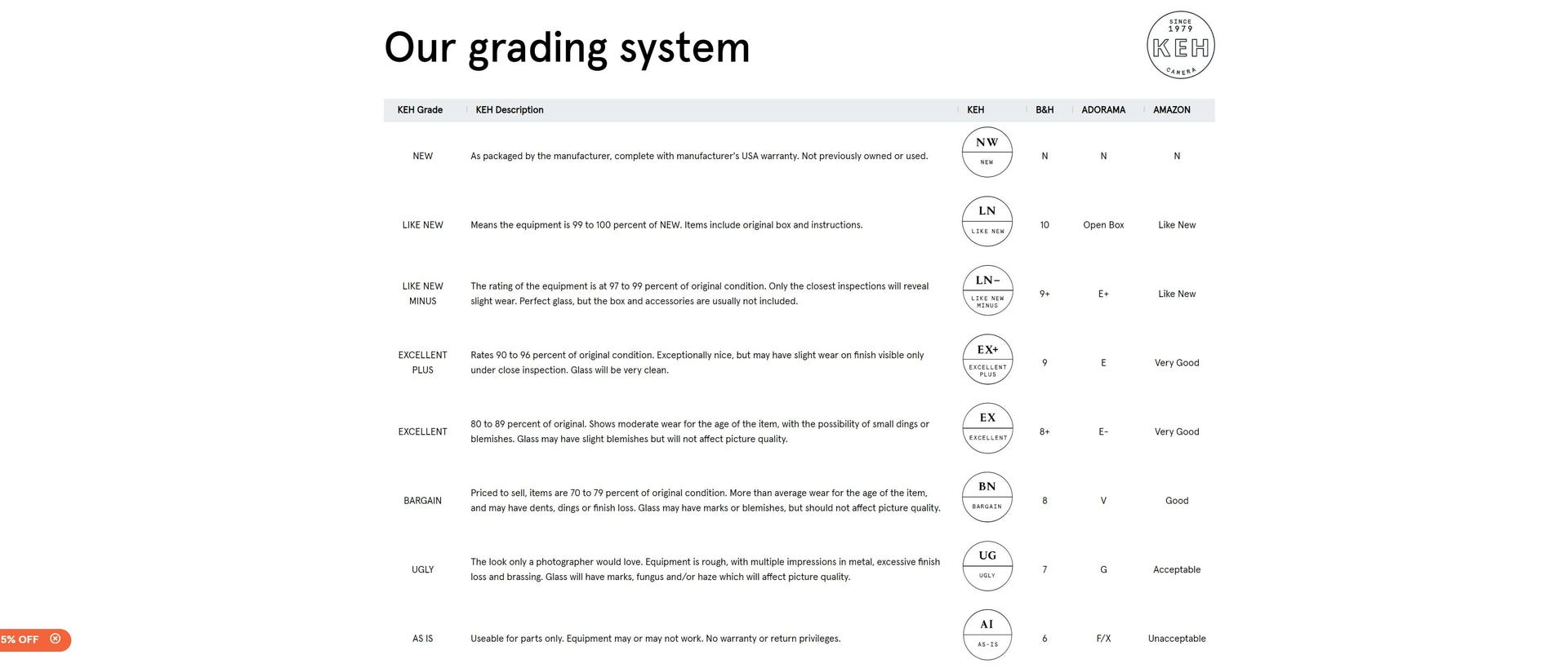 A screenshot of KEH's grading levels.