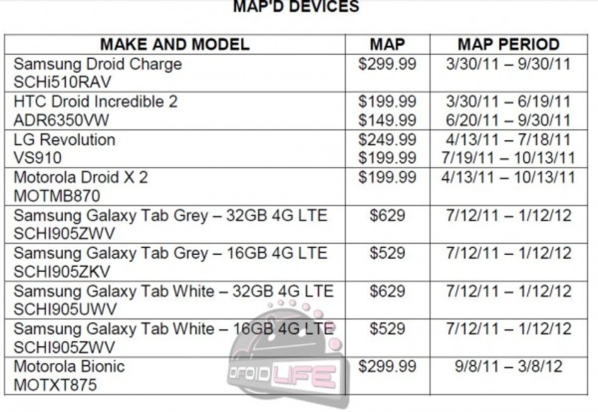 Droid Bionic pricing leaked?