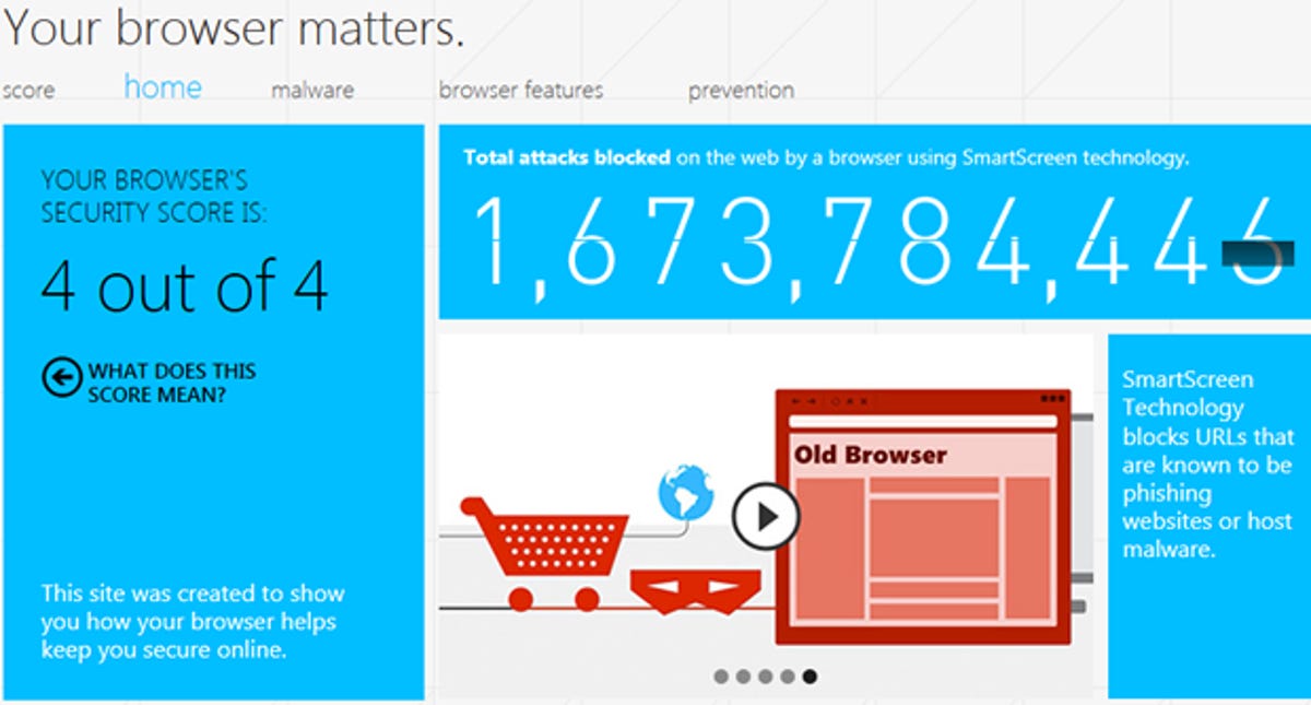 IE9 receives a perfect score for security from Microsoft browser test page.