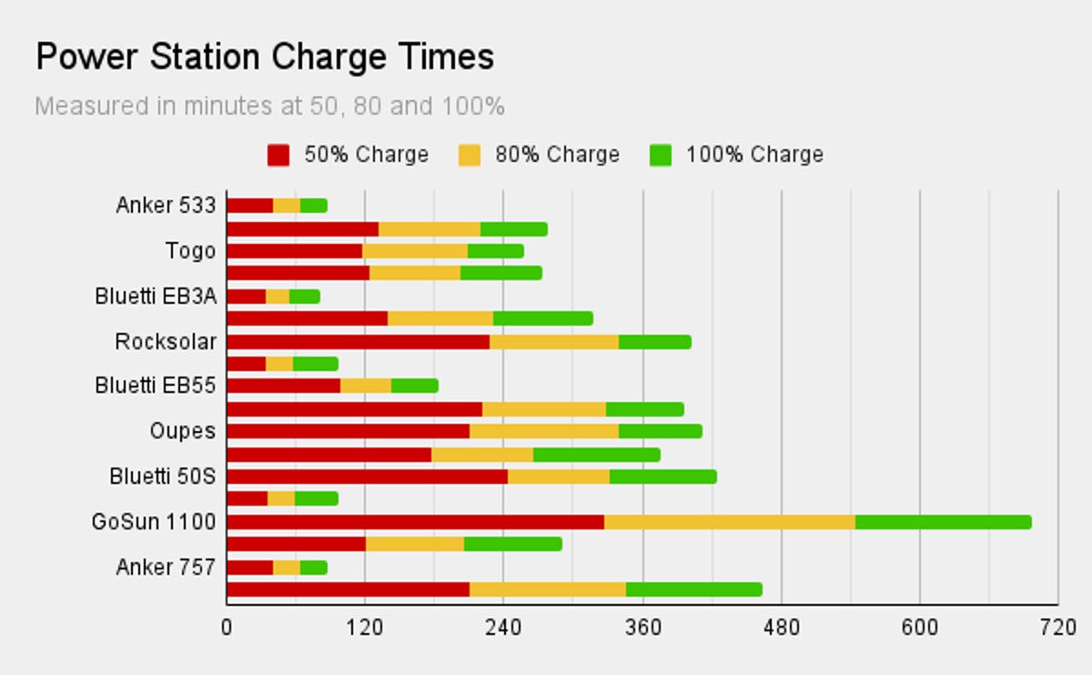 power-station-charge-times.png