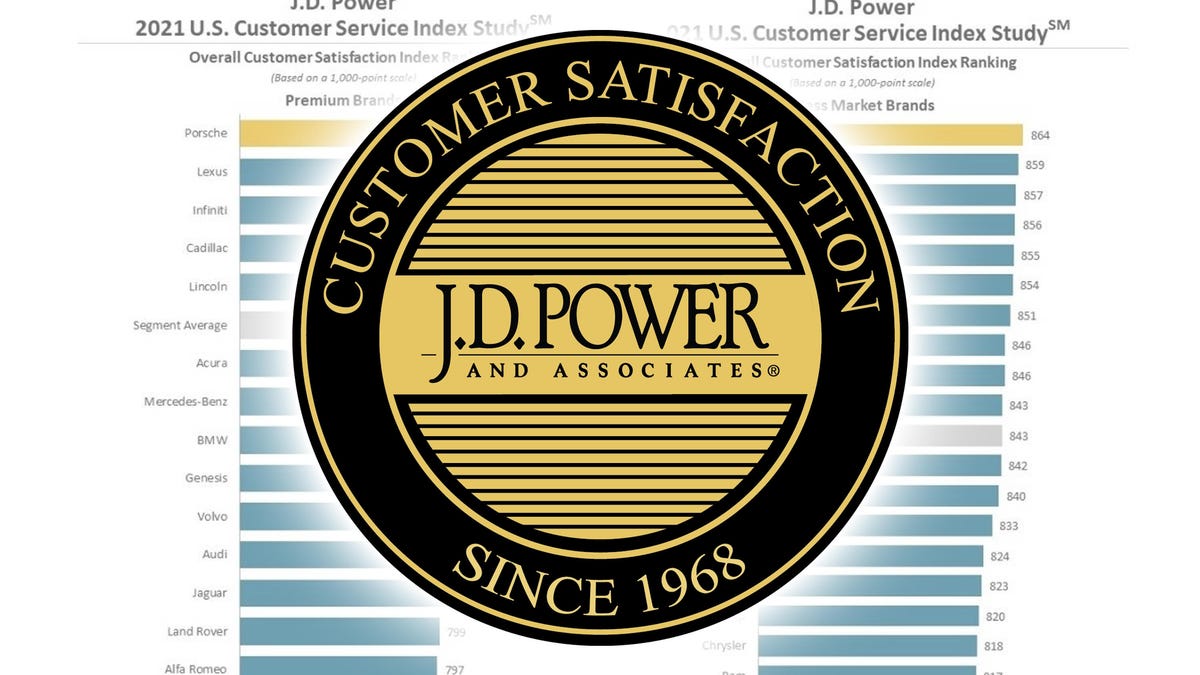 JD Power 2021 US Customer Service Index
