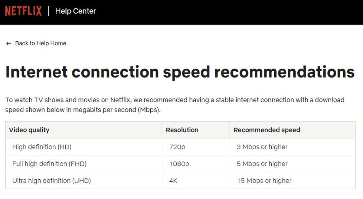 Netflix speed recommendations