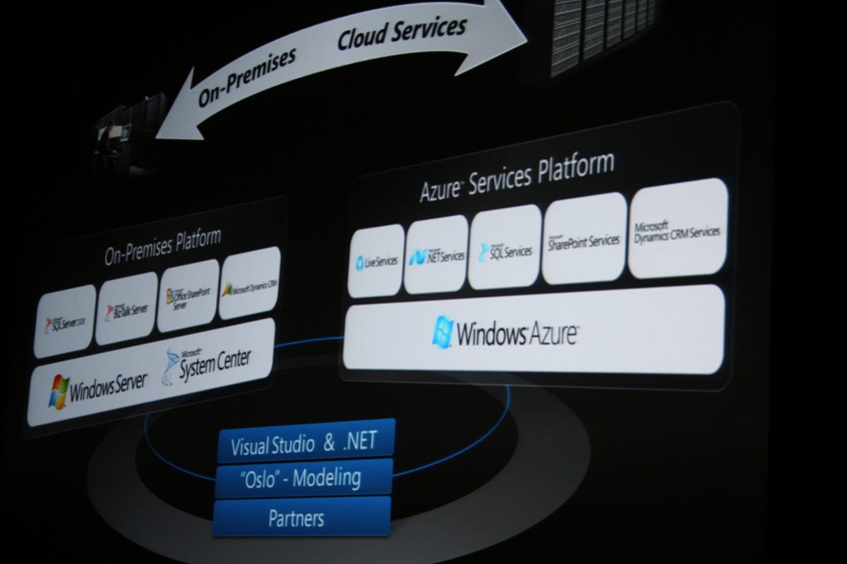 Microsoft's cloud computing team discusses how a common set of tools can be used for developing applications for traditional Windows as well as for Windows Azure.