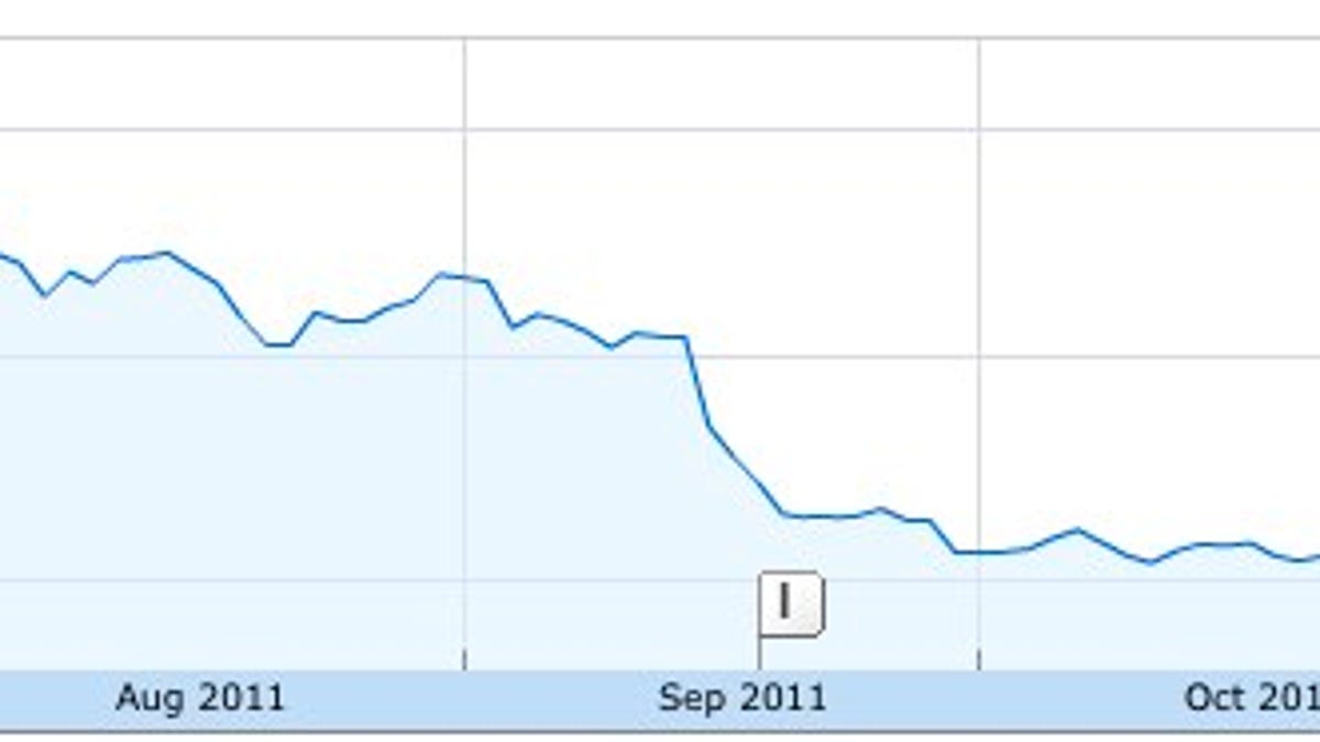 A look at Netflix&apos;s stock price over the last several months.