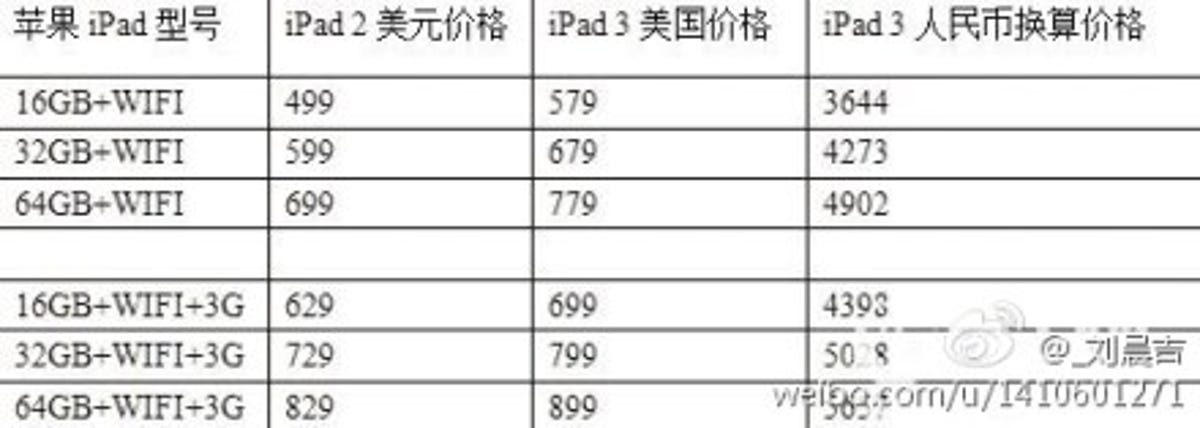 Possible iPad 3 pricing, if you believe mysterious shipping lists posted to a Chinese social publishing site.