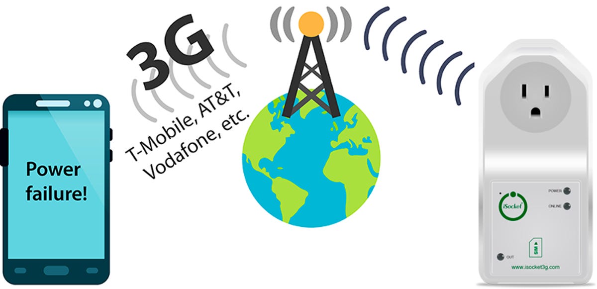 isocket3g-report-to-cell-phone-via-3g-network.png