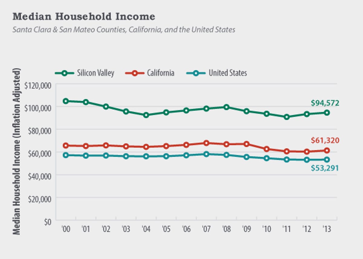 2014-09-median-household-income.png