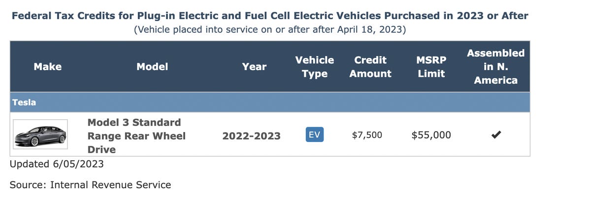 Website indicating Tesla Model 3 is eligible for EV tax credit