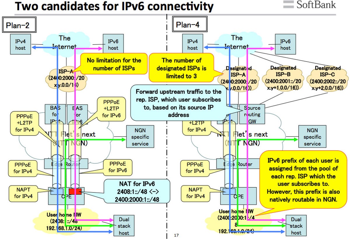 Yahoo Japan's broadband service has been evaluating the best ways to offer IPv6 connections.