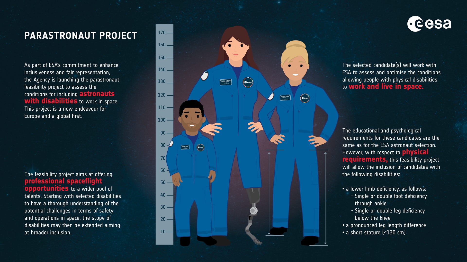 astronaut-selection-parastronaut-feasibility-project-pillars.png
