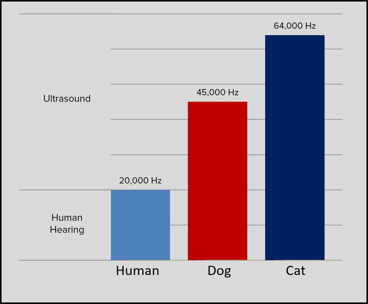 hearing-comparison