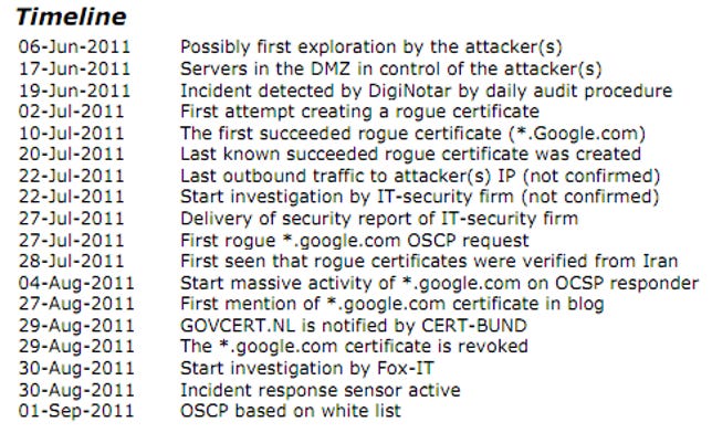 A Fox-IT report on the DigiNotar breach provides a timeline of events.