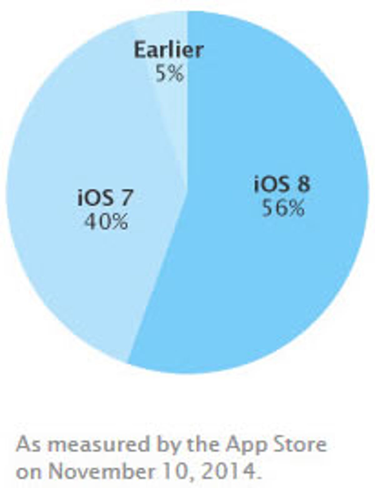 app-store-stats-nov10-2014.jpg