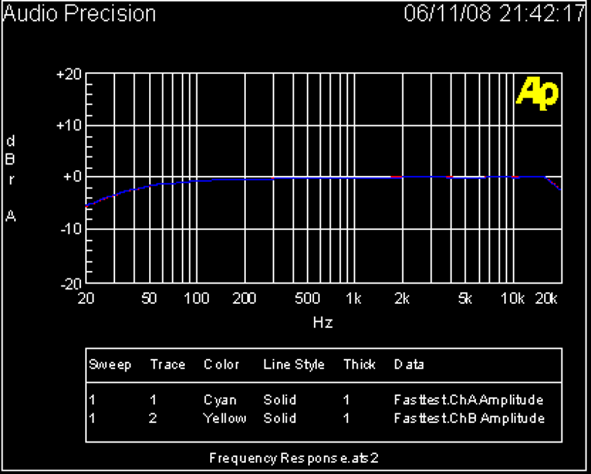 Frequency response test chart of the Creative Zen Stone Plus MP3 player.
