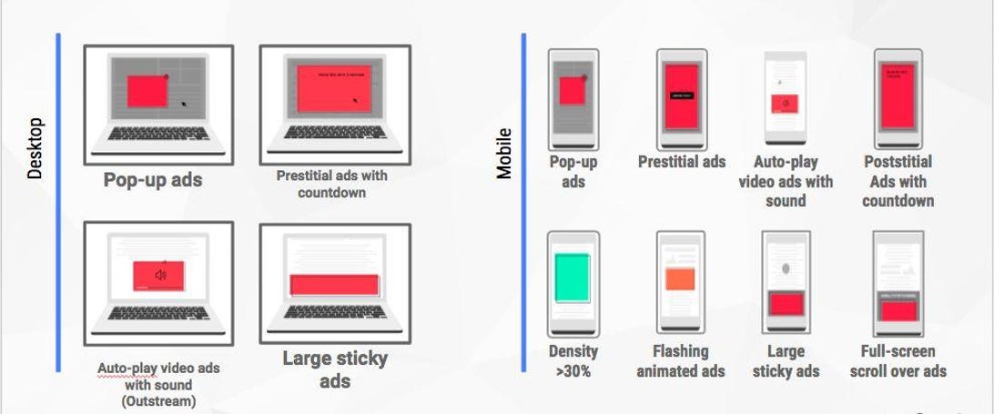 6 things you should know about Chrome’s new ad-blocker