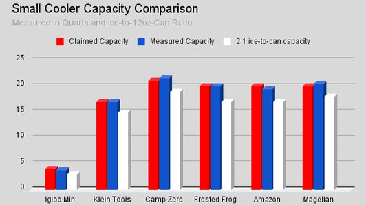 small-cooler-capacity-comparison.png
