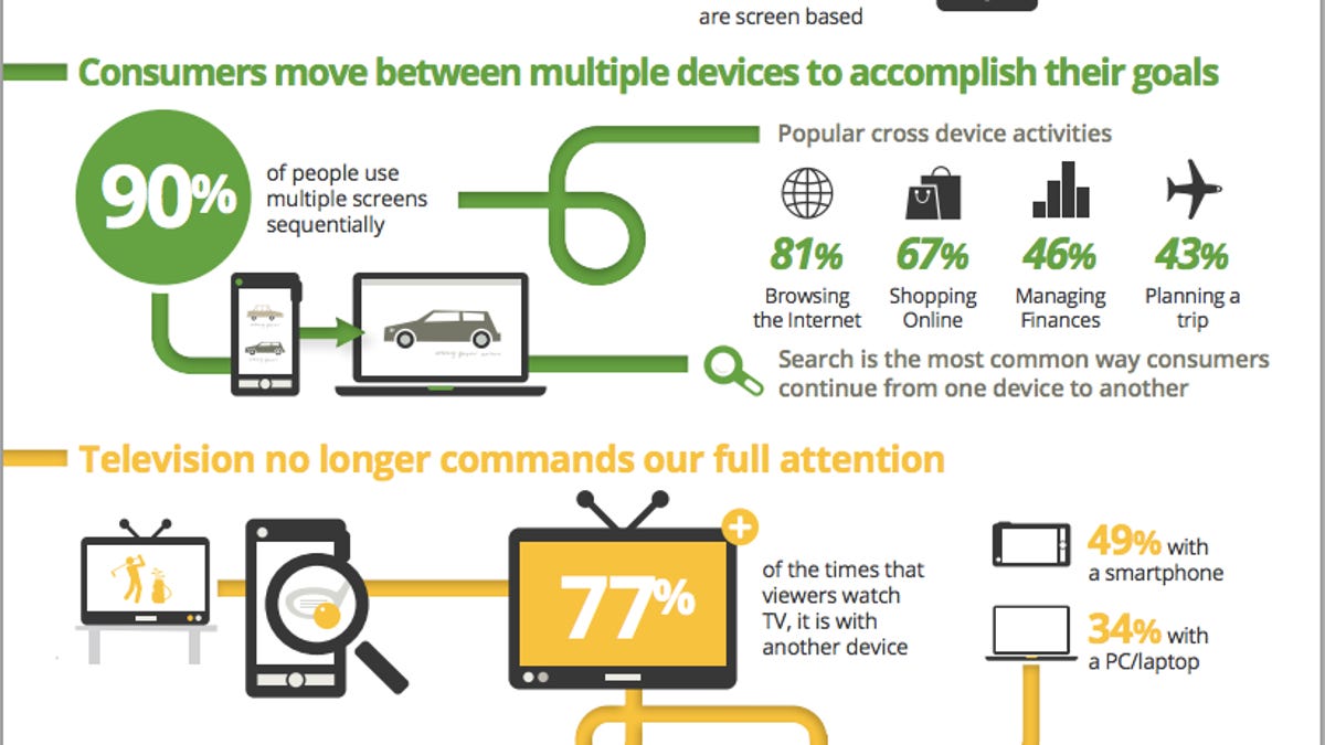 This graphic breaks down how much we use our different devices.