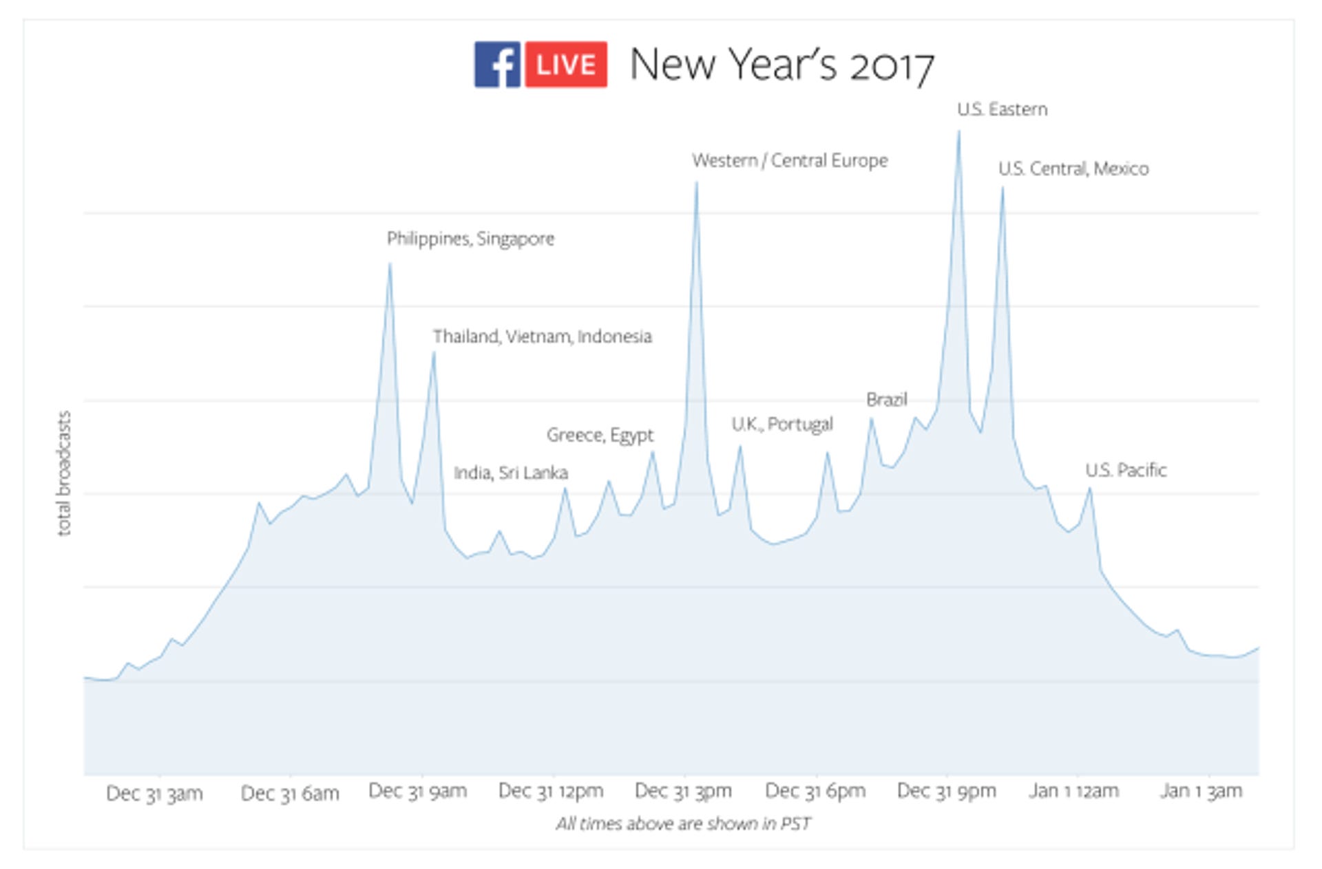 facebook-graph.png