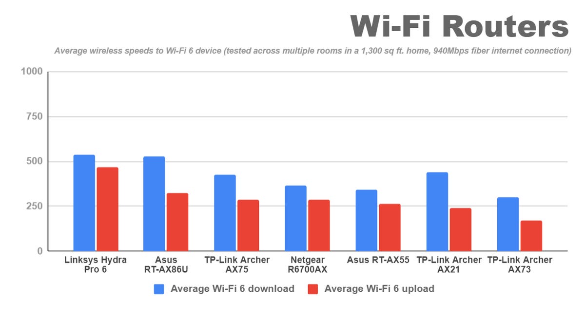 wi-fi-routers-at-home-speed-tests-jne-2022.png