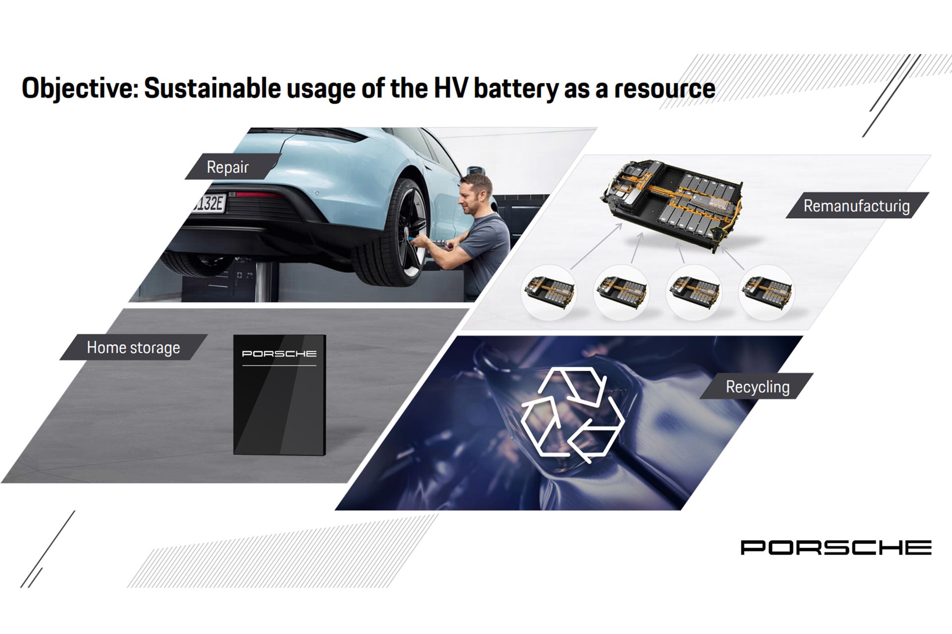 Porsche Battery Remanufacturing - sustainability