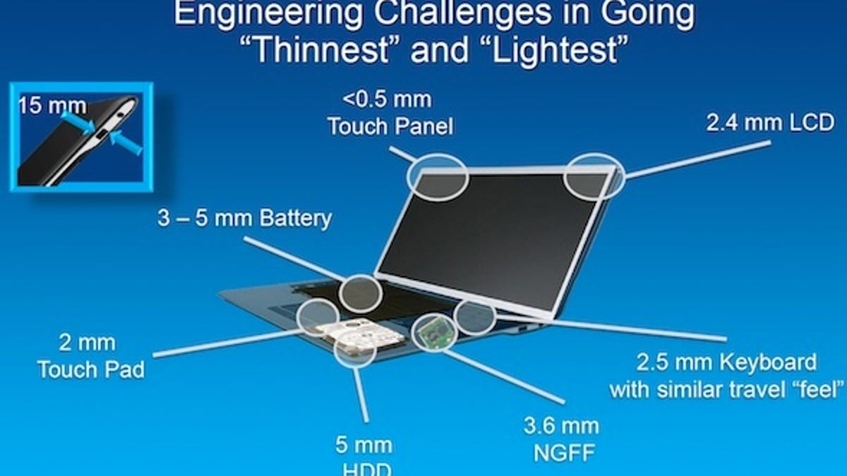 In this slide, Intel shows how thin major components need to be to make an ultrabook that is 15mm thick at its thickest point.