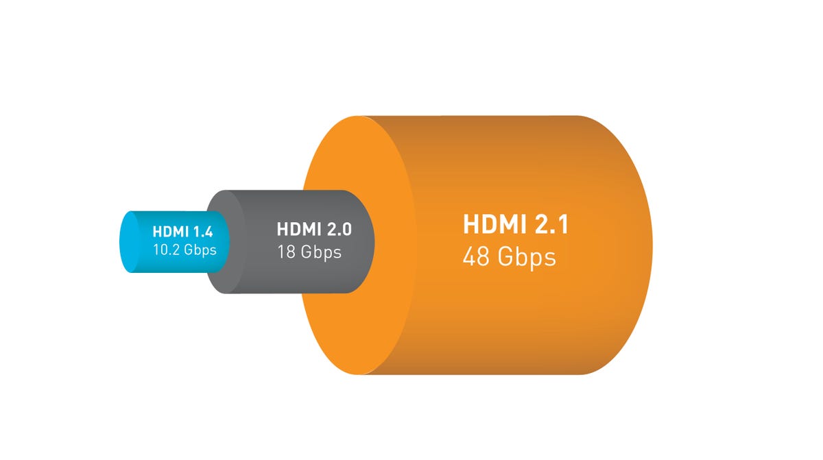 hdmi-bandwidthcomparison.jpg