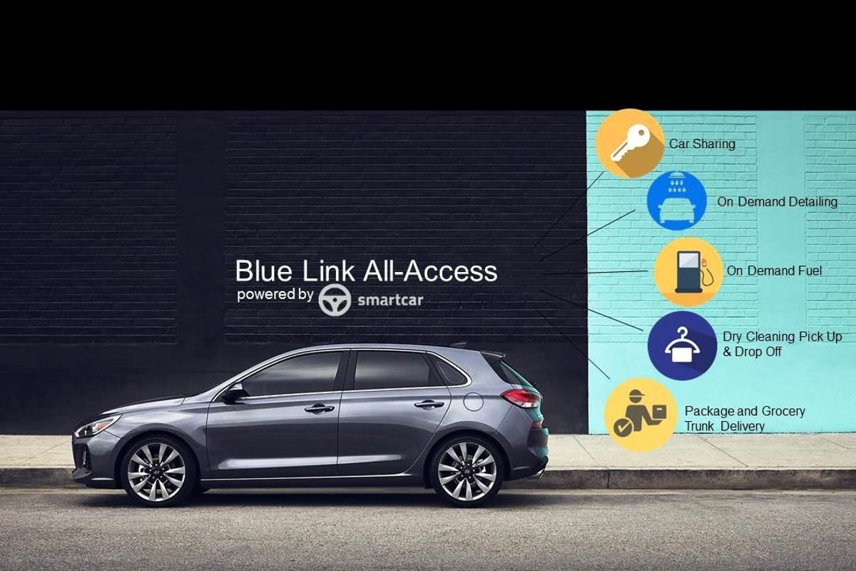 Hyundai and Smartcar Blue Link All Access Pilot program