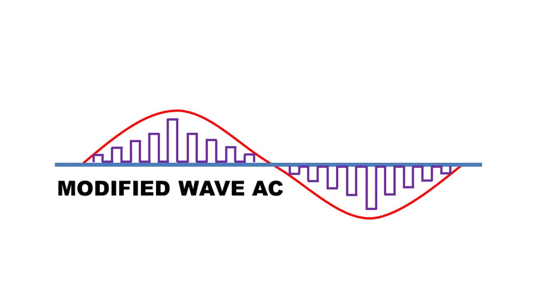 Modified wave AC power