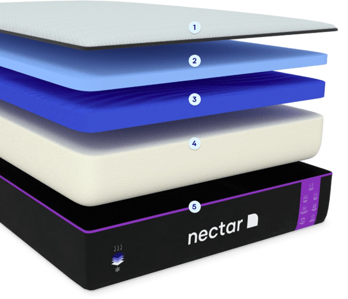 Nectar Premier Mattress Layers