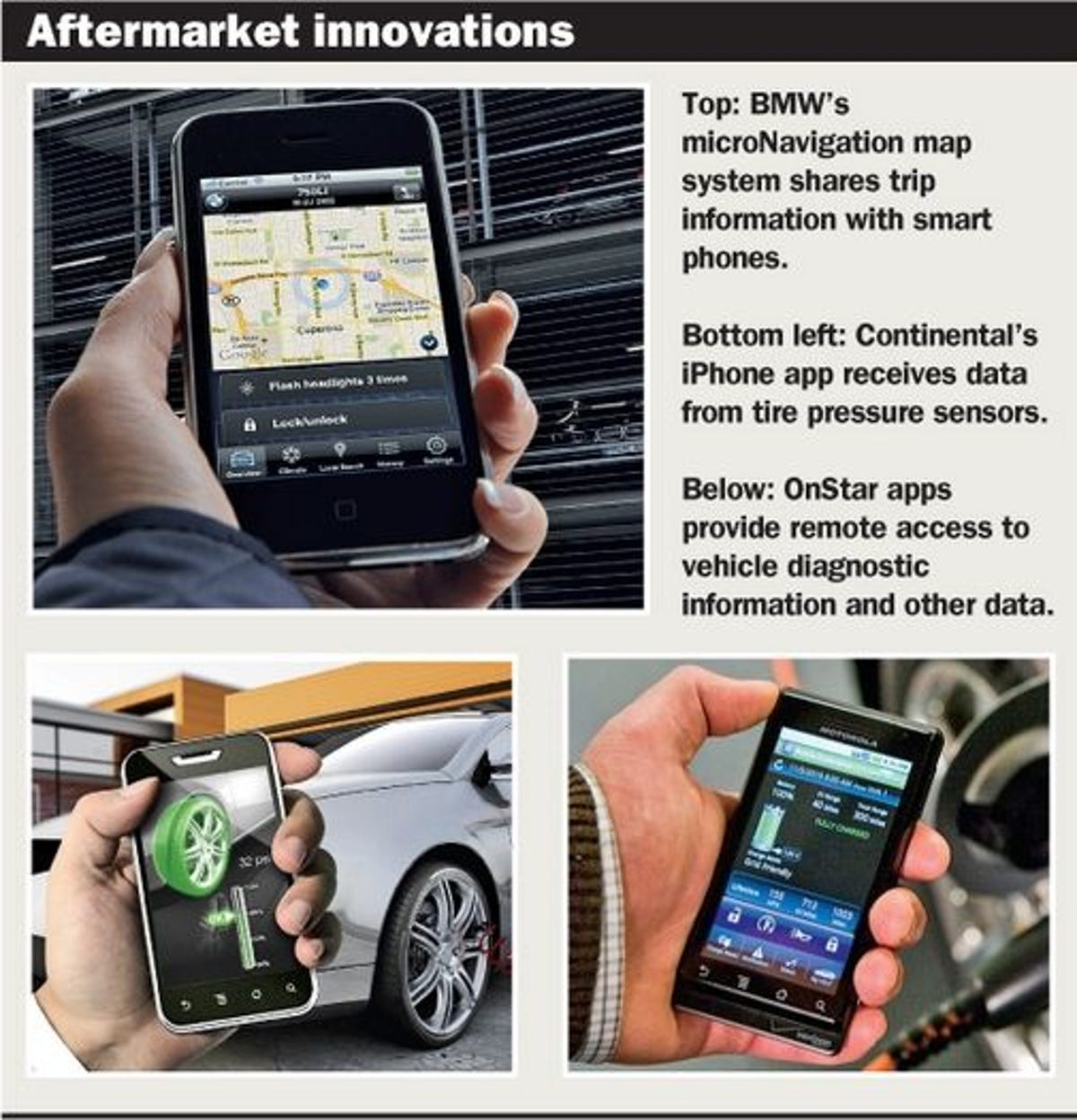 Smart phone apps for cars