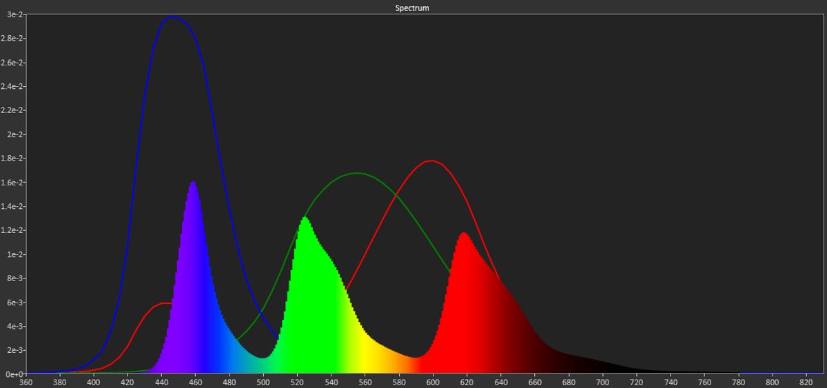 razer-oled-spectral-power-distribution