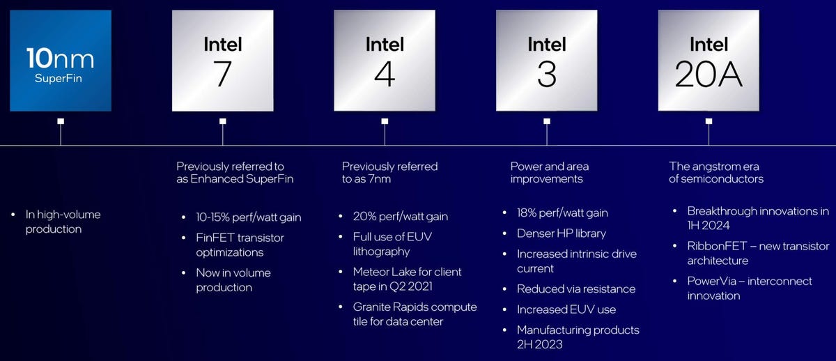 Intel manufacturing process names