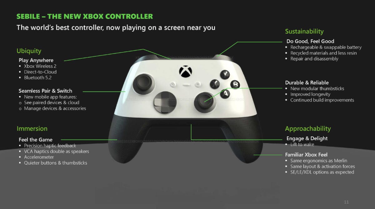 Gráfico del controlador Xbox Sebille con detalles enumerados